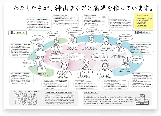 神山まるごと高専新聞第一号