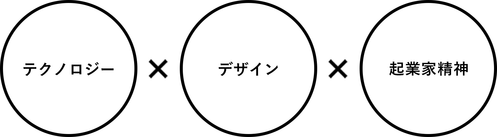 テクノロジー×デザイン×起業家精神